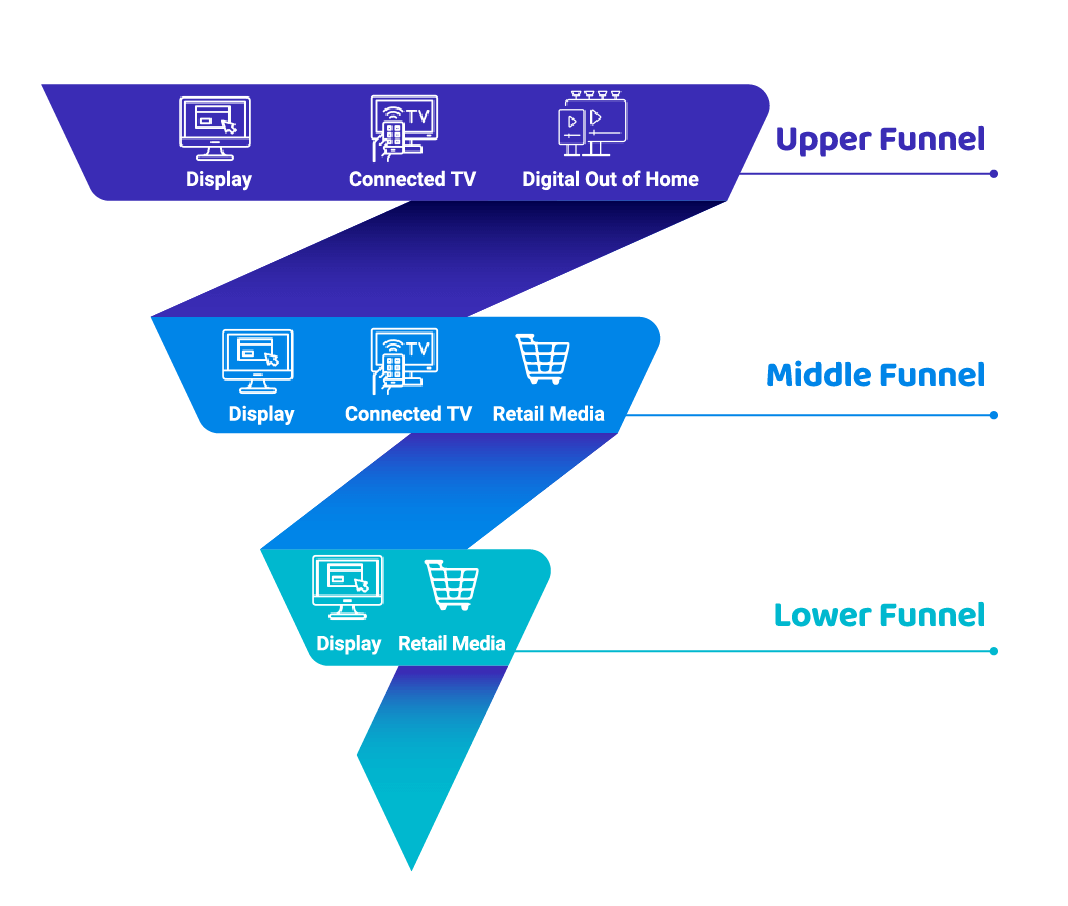 Marketing funnel